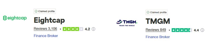Eightcap vs TMGM Trustpilot Score