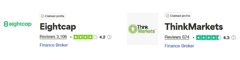 Eightcap vs ThinkMarkets Trustpilot Scores