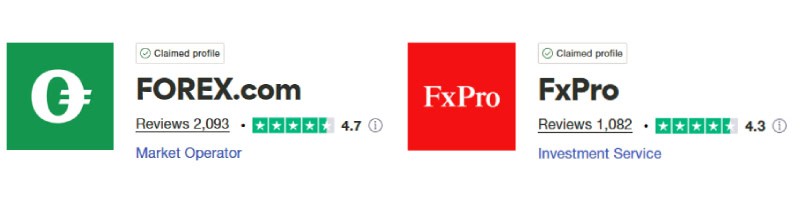 FOREX.com vs FxPro Trustpilot Scores