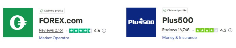 FOREX.com vs Plus500 Trustpilot Scores