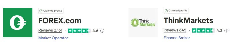 FOREX.com vs ThinkMarkets Trustpilot Scores