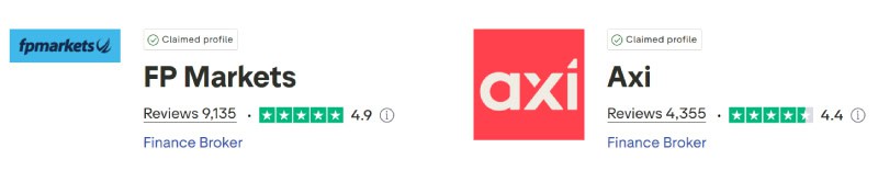 FP Markets vs Axi Trustpilot Scores