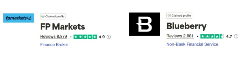 FP Markets vs Blueberry Markets Trustpilot Scores