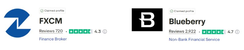 FXCM vs Blueberry Markets Trustpilot Scores
