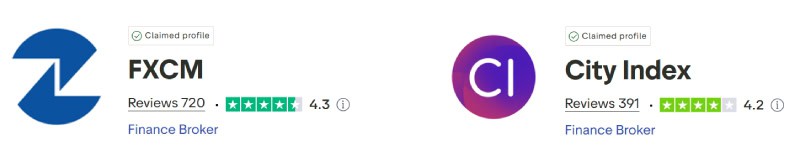 FXCM vs City Index Trustpilot Scores
