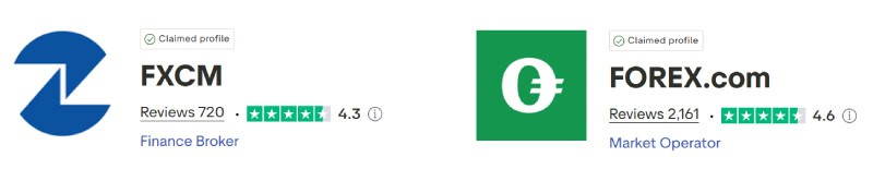 FXCM vs FOREX.com Trustpilot Scores