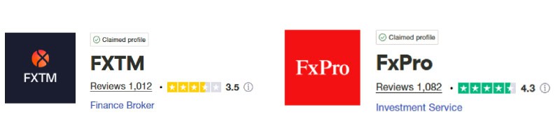 FXTM vs FxPro Trustpilot Scores