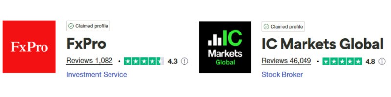 FxPro vs IC Markets Trustpilot Scores