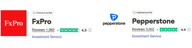FxPro vs Pepperstone Trustpilot Scores
