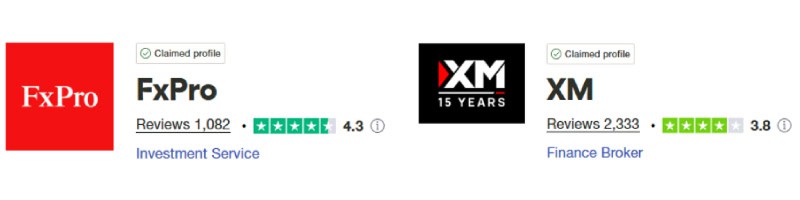 FxPro vs XM Trustpilot Scores