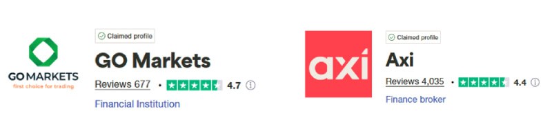 GO Markets vs Axi Trustpilot Scores