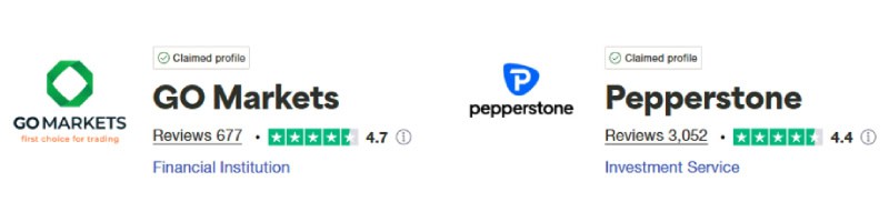 GO Markets vs Peppersone Trustpilot Scores