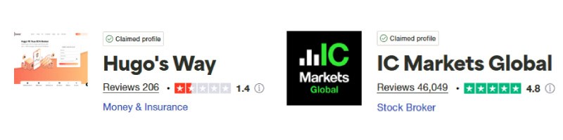 Hugo's Way vs IC Markets Trustpilot Scores