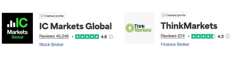 IC Markets ThinkMarkets Trustpilot Scores