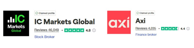 IC Markets vs Axi Trustpilot Scores