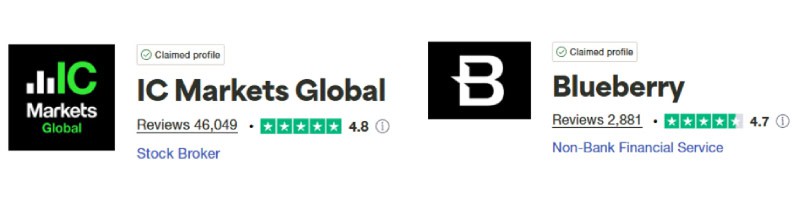 IC Markets vs Blueberry Trustpilot Scores