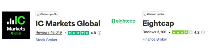 IC Markets vs Eightcap Trustpilot Scores