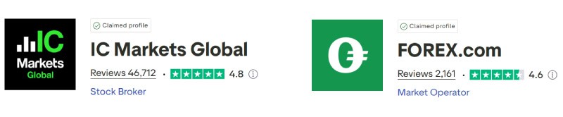 IC Markets vs FOREX.com Trustpilot Scores