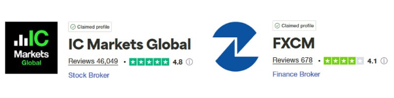 IC Markets vs FXCM Trustpilot Scores