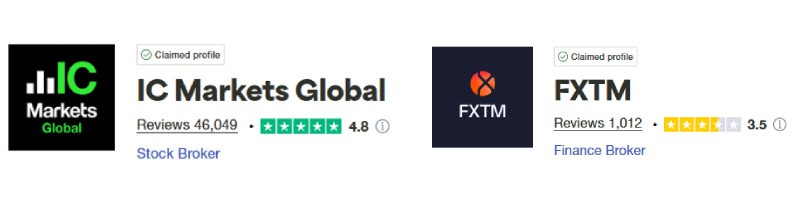 IC Markets vs FXTM Trustpilot Scores