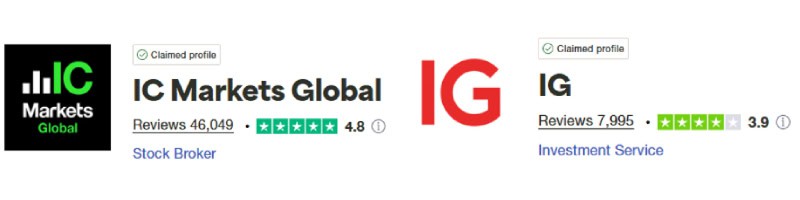 IC Markets vs IG Group Trustpilot Scores