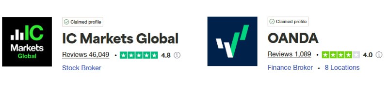 IC Markets vs OANDA Trustpilot Score