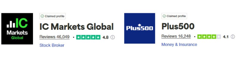 IC Markets vs Plus500 Trustpilot Scores