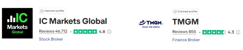 IC Markets vs TMGM Trustpilot Scores