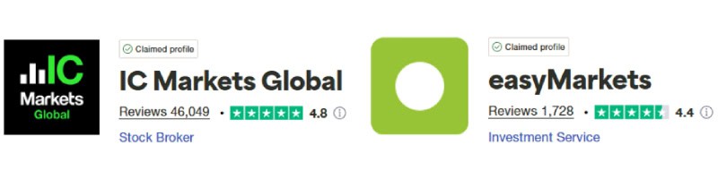 IC Markets vs easyMarkets Trustpilot Scores