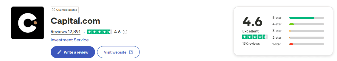Image of Trust Pilot Reviews of Capital.com