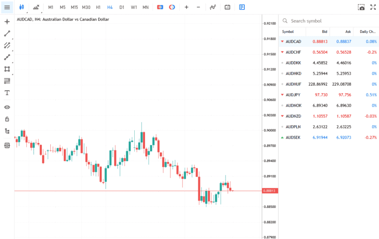 MT5 บน ของ Fusion Market