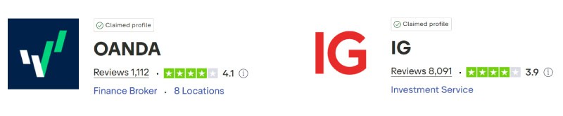 OANDA vs IG Group Trustpilot Scores