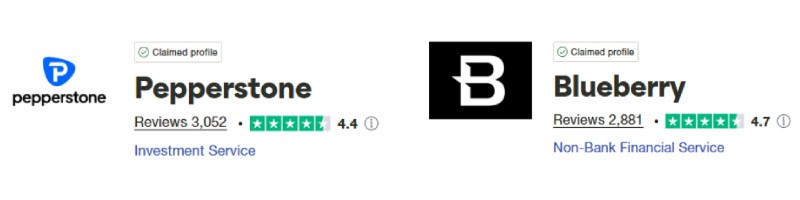 Pepperstone vs Blueberry Trustpilot Scores