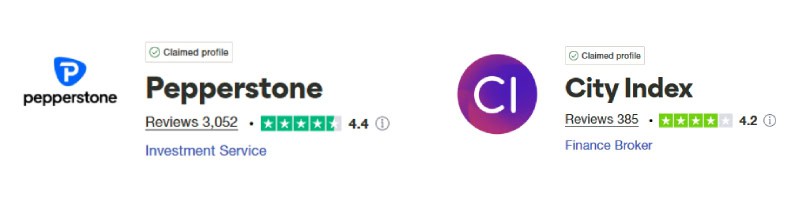 Pepperstone vs City Index Trustpilot Scores