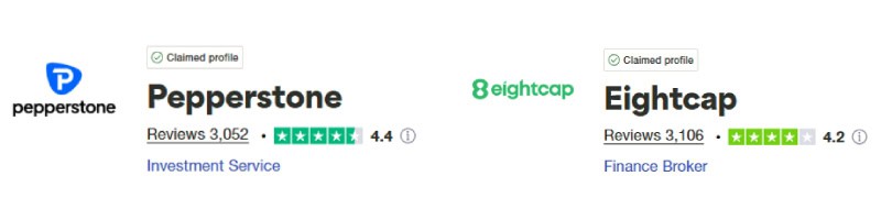 Pepperstone vs Eightcap Trustpilot Scores