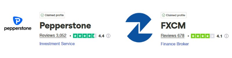 Pepperstone vs FXCM Trustpilot Scores