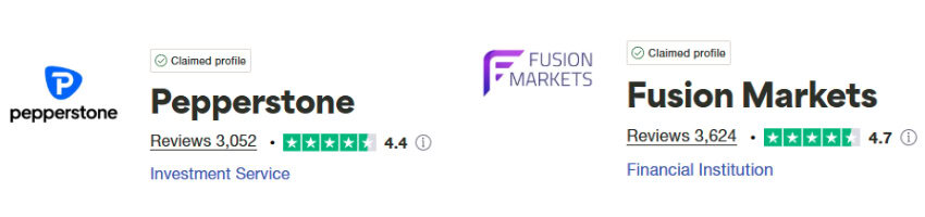 Pepperstone vs Fusion Markets Trustpilot Score