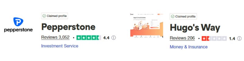 Pepperstone vs Hugo's Way Trustpilot Scores