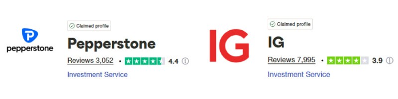 Pepperstone vs IG Group Trustpilot Scores
