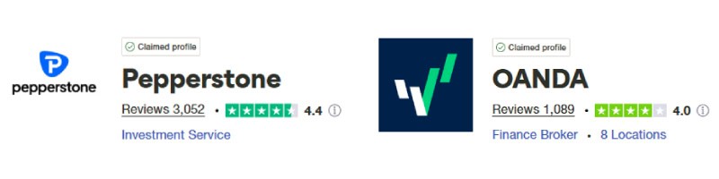 Pepperstone vs OANDA Trustpilot Scores