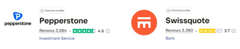 Pepperstone vs Swissquote Trustpilot Scores
