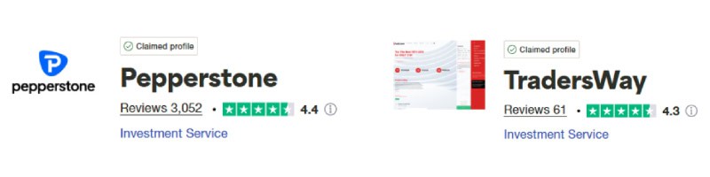 Pepperstone vs Tradersway Trustpilot Scores
