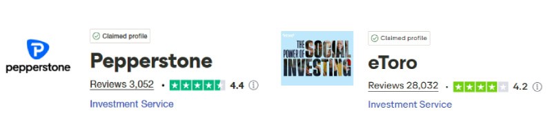 Pepperstone vs eToro Trustpilot Scores