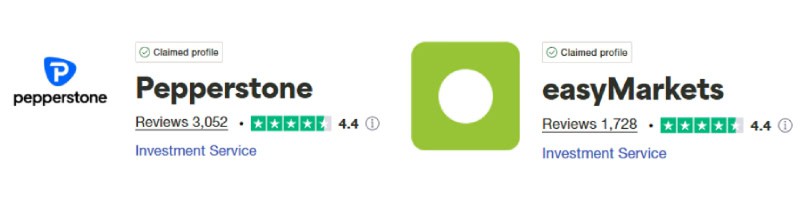 Pepperstone vs easyMarkets Trustpilot Scores