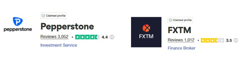 Pepperstone vs fxtm Trustpilot Scores