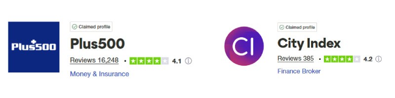 Plus500 vs City Index Trustpilot Scores