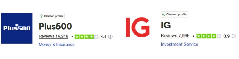 Plus500 vs IG Group Trustpilot Scores
