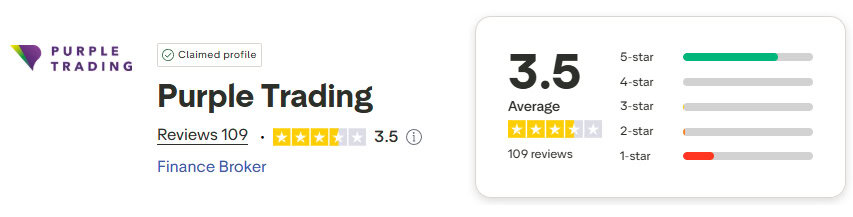 Purple Trading Trustpilot Score