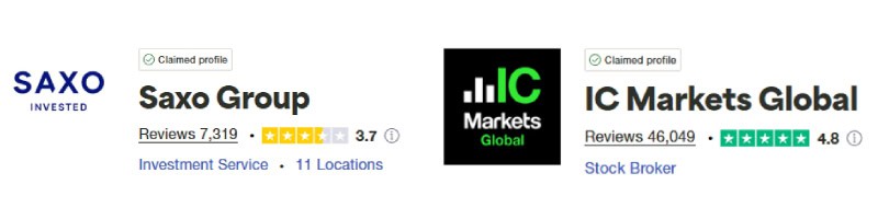 Saxo vs IC Markets Trustpilot Scores