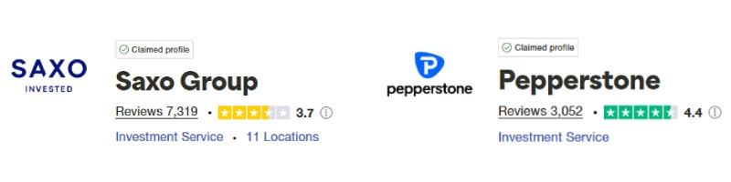Saxo vs Pepperstone Trustpilot Scores